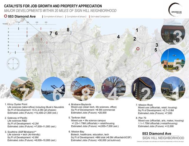 553 Diamond Avenue, South San Francisco CA: https://media.crmls.org/mediaz/7373efe6-220d-4e56-86b5-0b1479669521.jpg