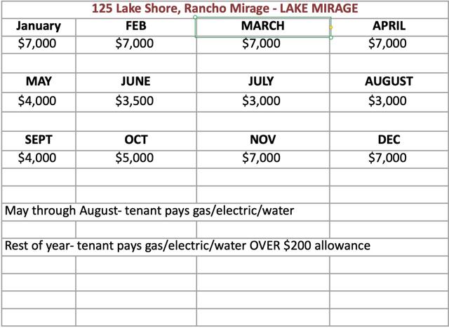 125 Lakeshore Drive, Rancho Mirage CA: https://media.crmls.org/mediaz/783d8eab-44f1-4a4b-950d-11cb6bc0111c.jpg