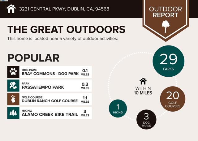 3231 Central Pkwy, Dublin CA: https://media.crmls.org/mediaz/8270176b-e0ab-4c9e-b579-414c5544d396.jpg