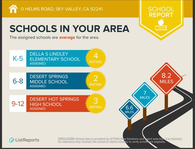 Image 15 of 16 For 0 Helms Road