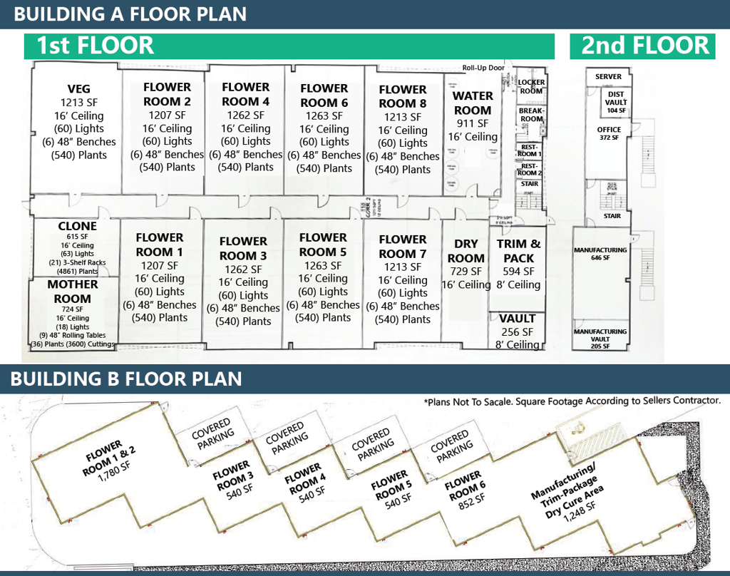 MLS #219138881DA image #2