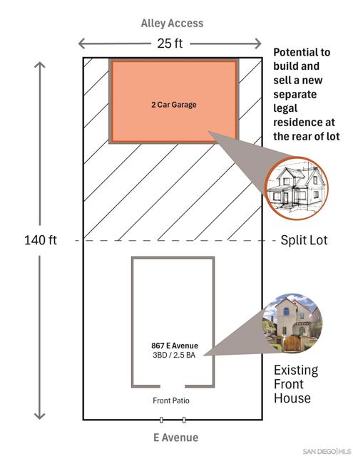 867 E Avenue, Coronado CA: https://media.crmls.org/mediaz/921bc94d-9934-418f-8bad-7a7890e45464.jpg