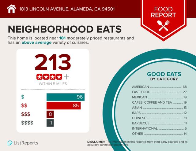 1813 Lincoln Avenue, Alameda CA: https://media.crmls.org/mediaz/95034a8b-b14e-4a76-bf04-c9dee12a4f35.jpg