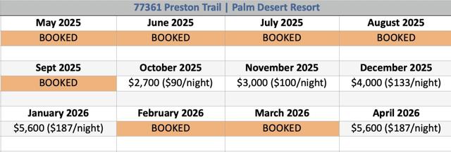 77361 Preston Trail, Palm Desert CA: https://media.crmls.org/mediaz/9cacf460-74d8-495a-873f-fcec9655a14b.jpg