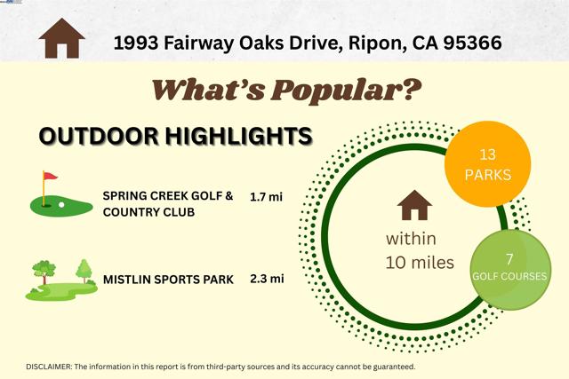 1993 Fairway Oaks Dr, Ripon CA: https://media.crmls.org/mediaz/9de53ad3-bef2-494c-8848-f3b20f306288.jpg