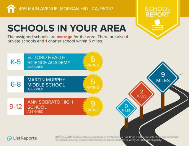 455 W Main Avenue, Morgan Hill CA: https://media.crmls.org/mediaz/a958285e-ab1f-4e34-906b-c3f1b76cca79.jpg