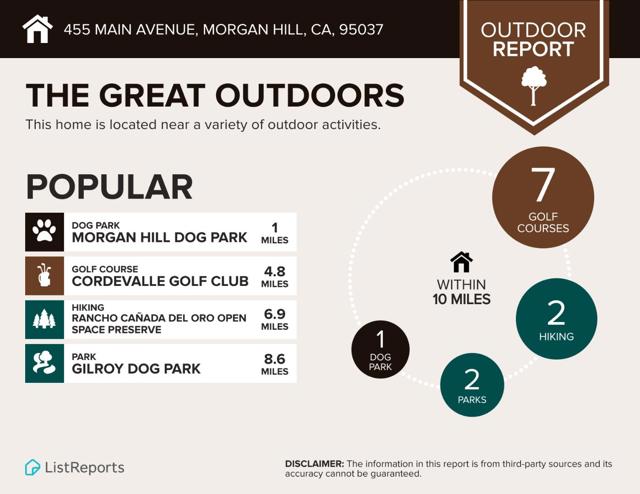 455 W Main Avenue, Morgan Hill CA: https://media.crmls.org/mediaz/a9605b5c-cb07-494a-bb2c-0513d7f093a4.jpg