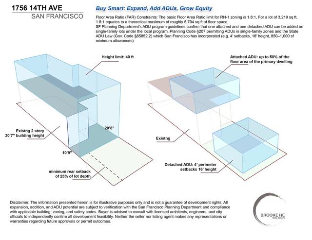 1756 14th Avenue, San Francisco CA: https://media.crmls.org/mediaz/adcfee48-6542-4824-946f-45722c512508.jpg
