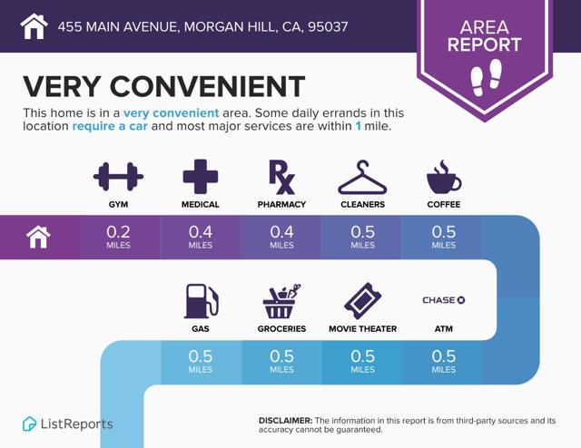 455 W Main Avenue, Morgan Hill CA: https://media.crmls.org/mediaz/c6d0c722-cf28-43a1-8a84-f957b399da55.jpg