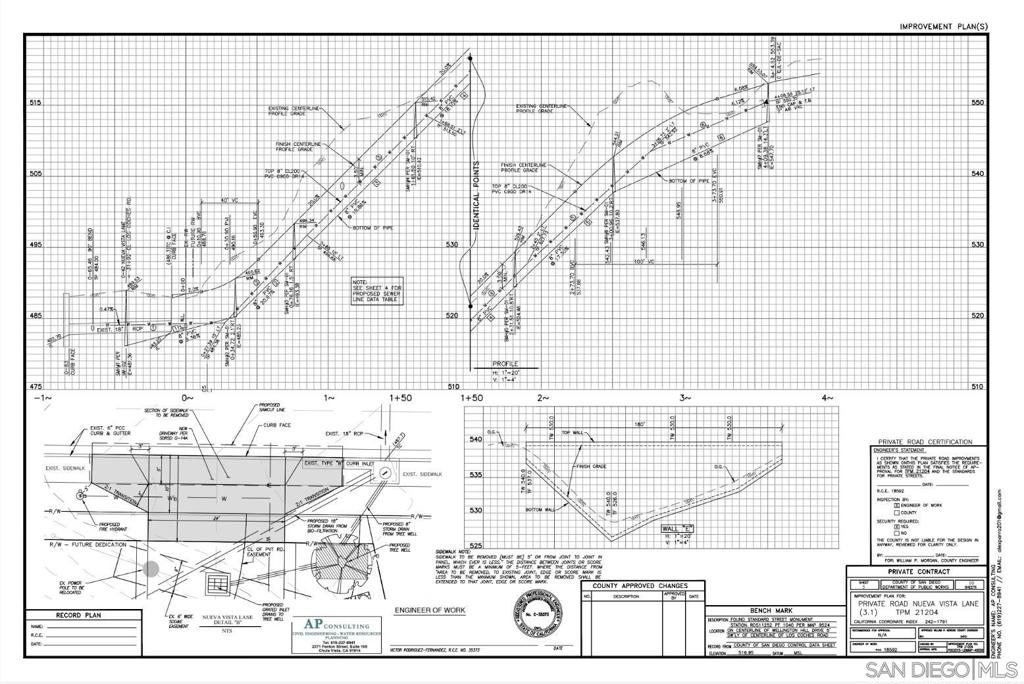 MLS #250041183SD image #18