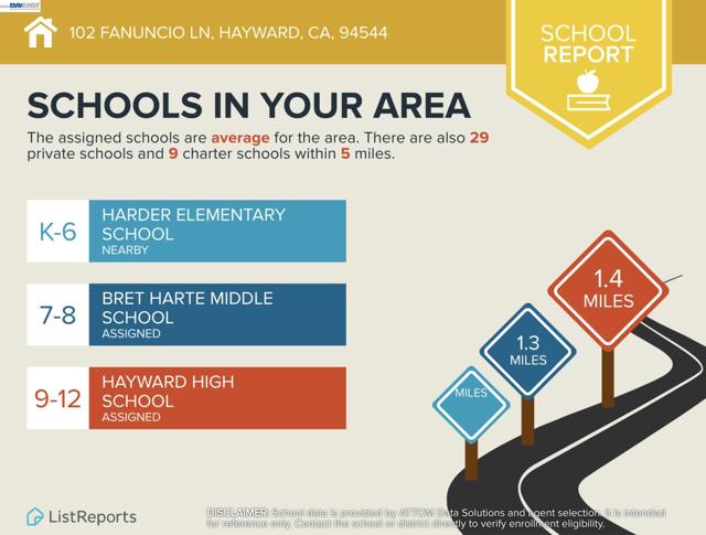 Image 43 of 47 For 102 Fanuncio Ln