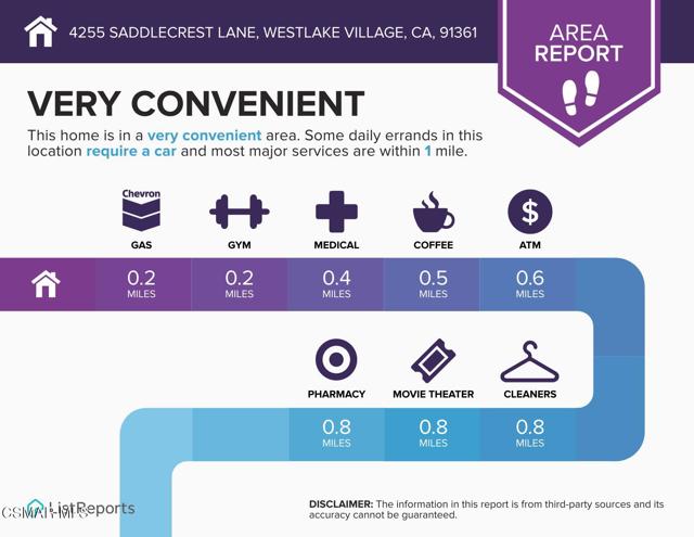 4255 Saddlecrest Lane, Westlake Village CA: https://media.crmls.org/mediaz/d5016081-82a9-4375-bd55-107fc00bea45.jpg