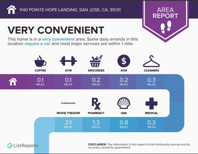 1140 Pointe Hope, San Jose CA: https://media.crmls.org/mediaz/df7e5902-fb04-4ded-a784-a13929a95b7d.jpg