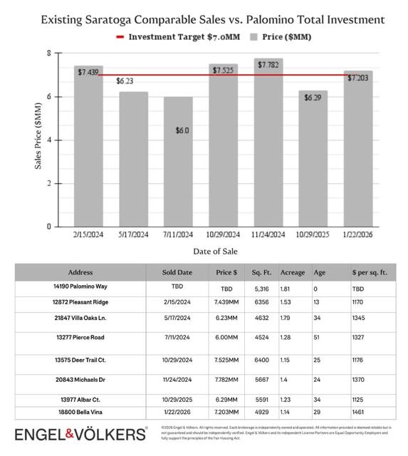14190 Palomino Way, Saratoga CA: https://media.crmls.org/mediaz/e6861a66-f547-4ee1-b8c8-96d670842922.jpg