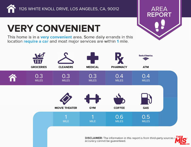 1126 White Knoll Drive, Los Angeles CA: https://media.crmls.org/mediaz/f60be90b-dbd4-41a9-92d7-71b26e7c9604.jpg