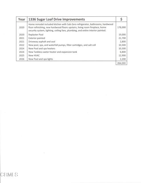 Detail Gallery Image 56 of 58 For 1336 Sugar Loaf Dr, La Canada Flintridge,  CA 91011 - 5 Beds | 4/1 Baths