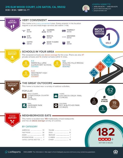 215 Elm Wood Court, Los Gatos CA: https://media.crmls.org/mediaz/f6bd0aa6-43c6-4e93-bde2-ee571c40b299.jpg