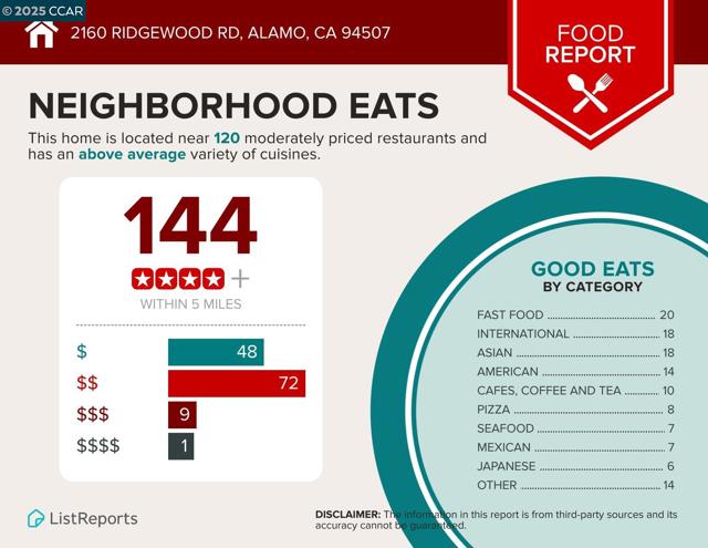 2160 Ridgewood Rd, Alamo CA: https://media.crmls.org/mediaz/fec347dc-f342-47d6-80f9-765887f51e6a.jpg